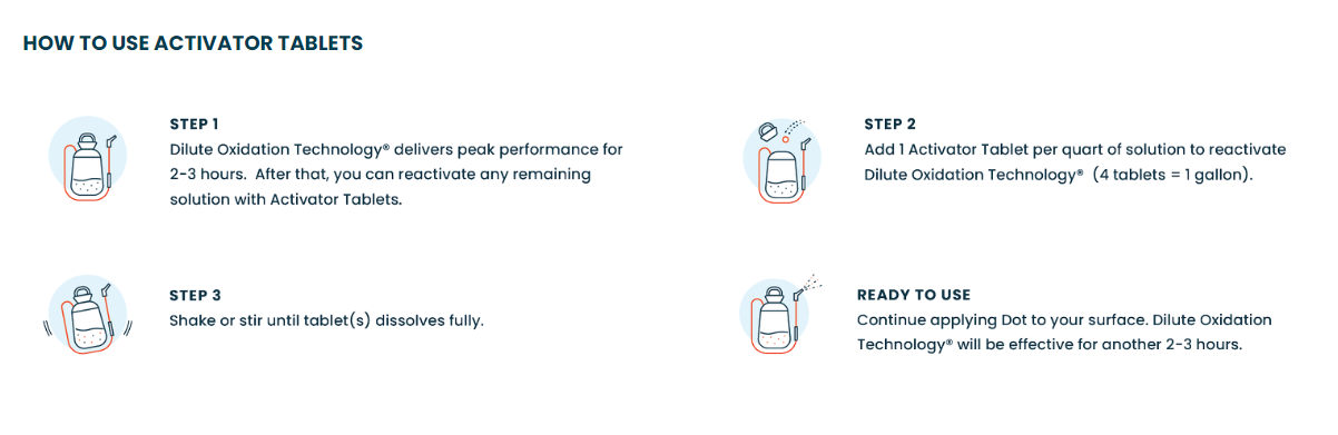 DOT - ACTIVATOR TABLETS 40ct